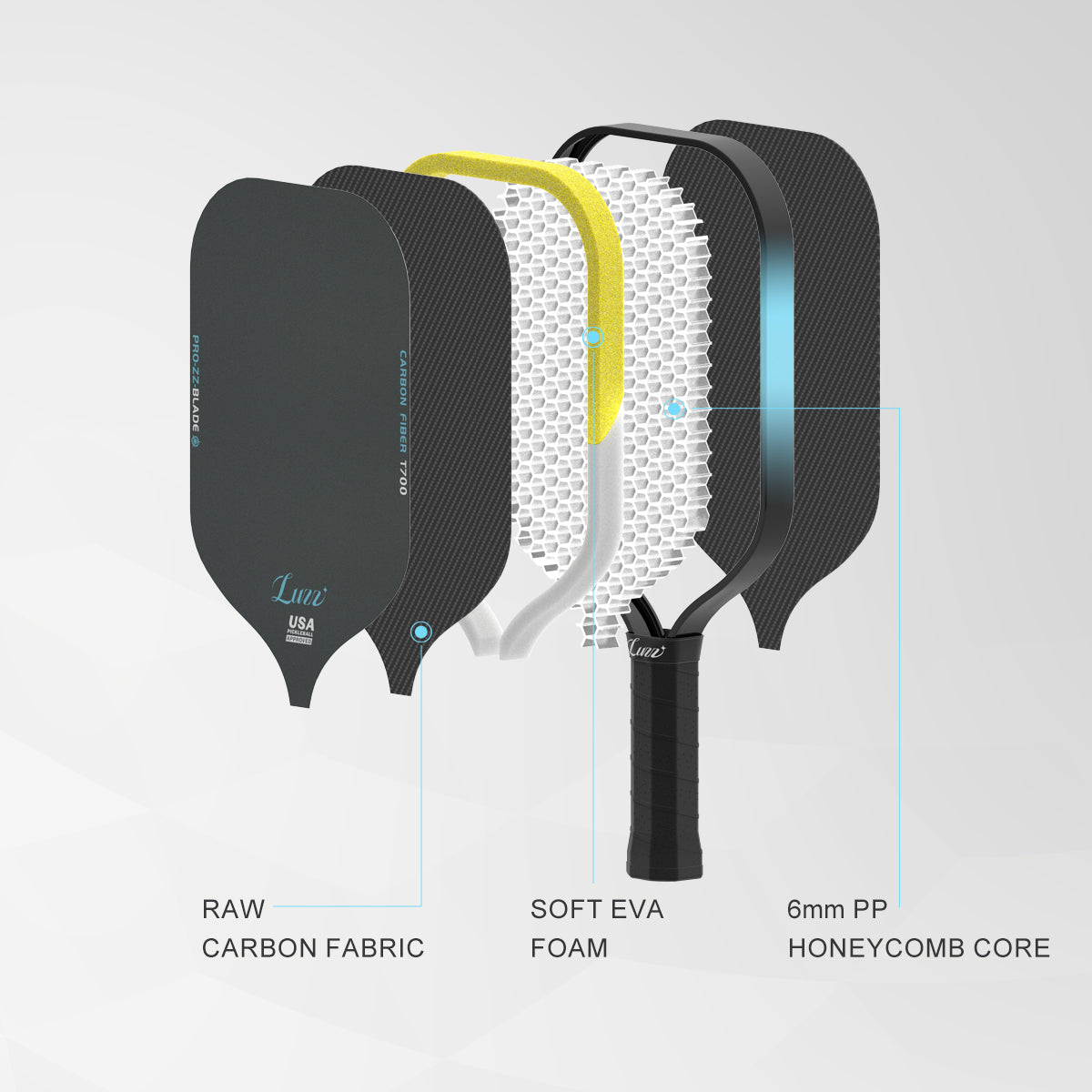 Luzzpickleball Blade Paddle(14mm) T700 Carbon Friction Surface|Thermoformed